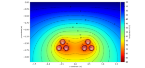 110-kV-Kabelschulung